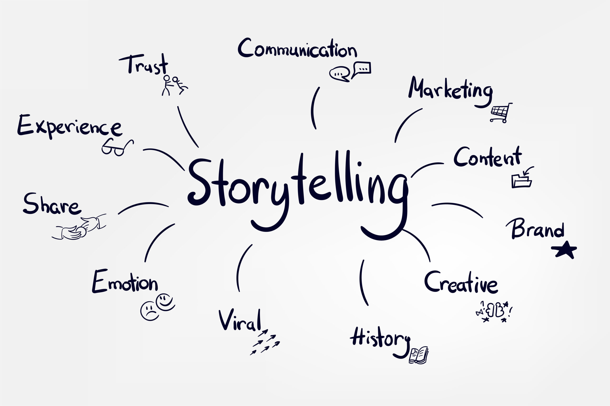 story